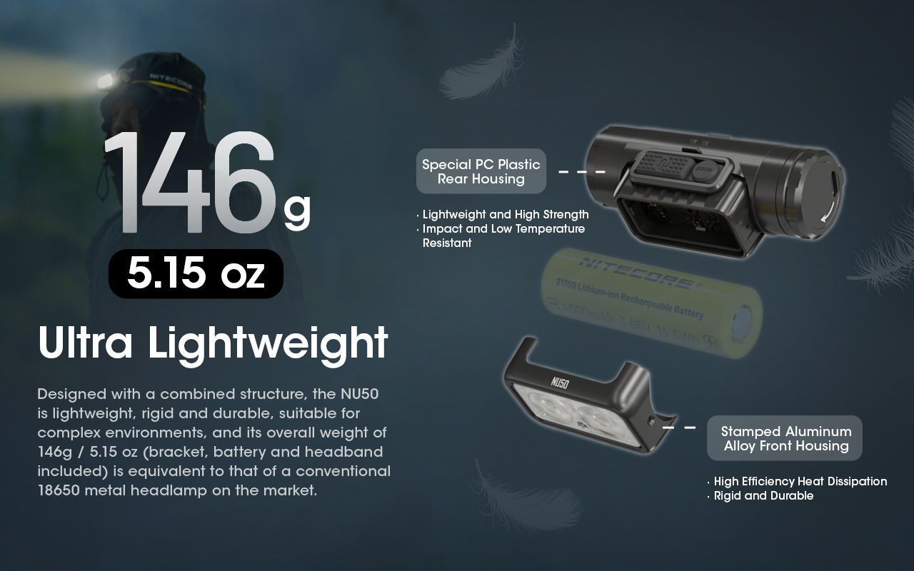 Nitecore NU50 1400 lumen LED-panne for fotturer, lett oppladbar hodelykt med lang driftstid