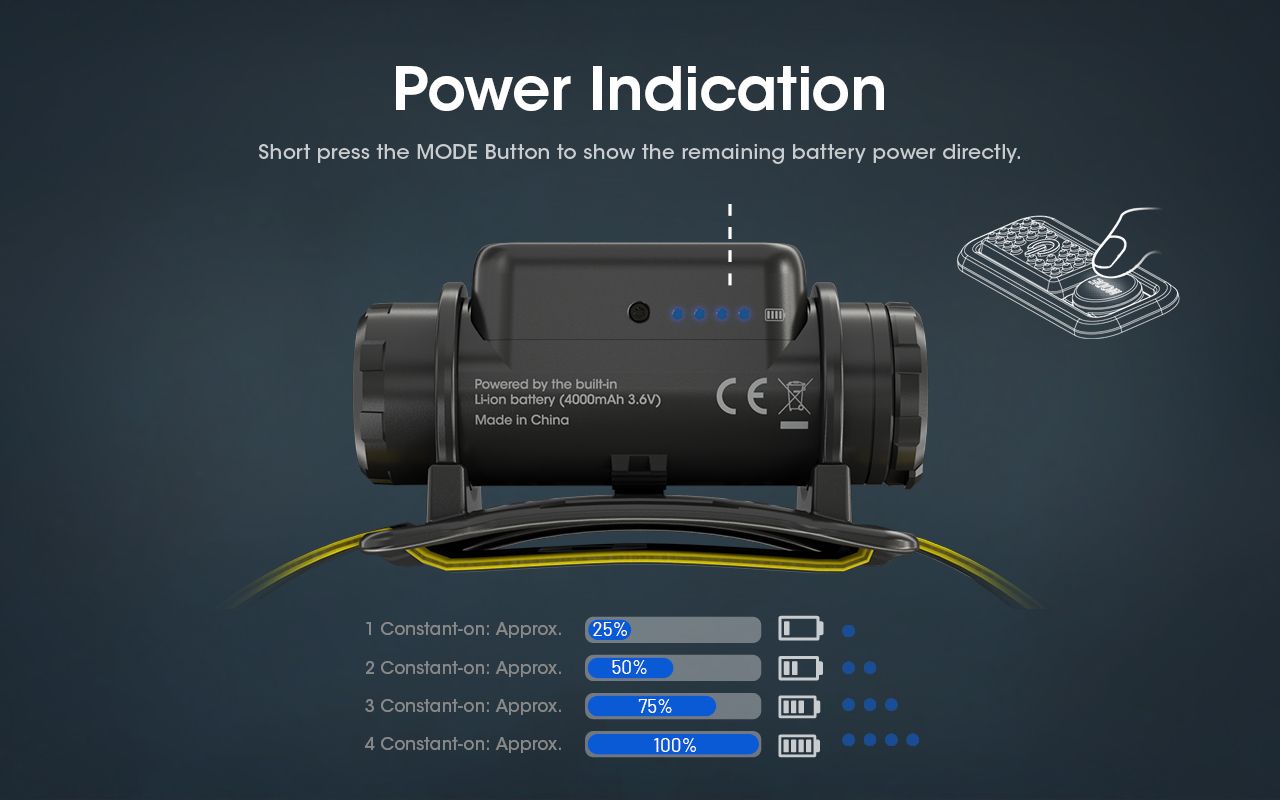 Nitecore NU50 1400 lumen LED-panne for fotturer, lett oppladbar hodelykt med lang driftstid