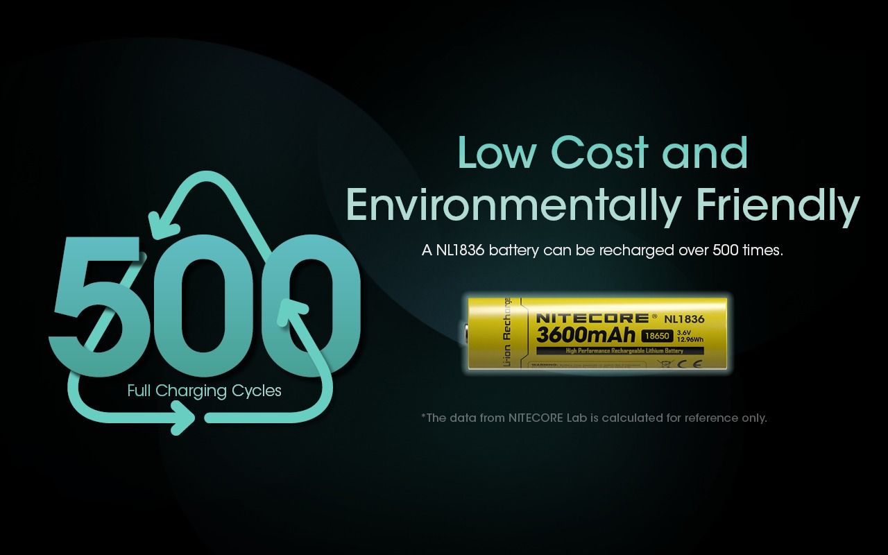 Nitecore 18650 NL1836 3600mAh Li-ion oppladbart batteri