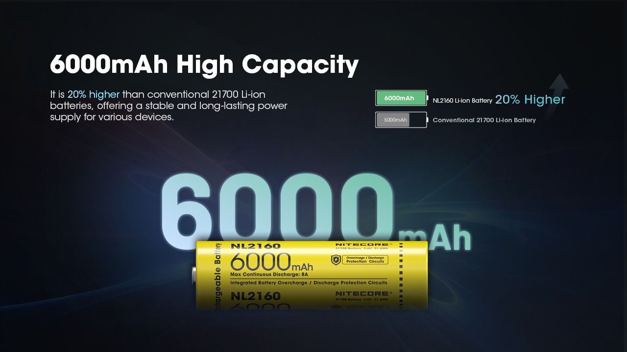 NITECORE NL2160 21700 Li-ion batteri 6000mAh for høyytelses lommelykter digitalkamera holdbar ytelse