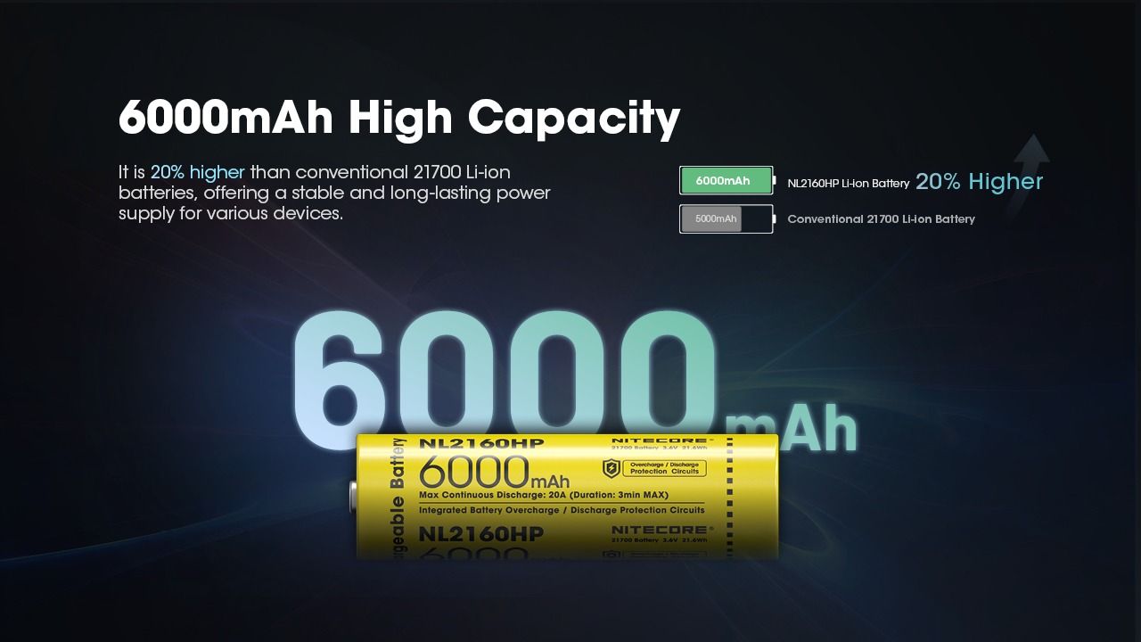 NITECORE NL2160HP 6000mAh 3.6V 18Wh USB-C Li-ion oppladbart batteri høy kapasitet kompakt og portabel