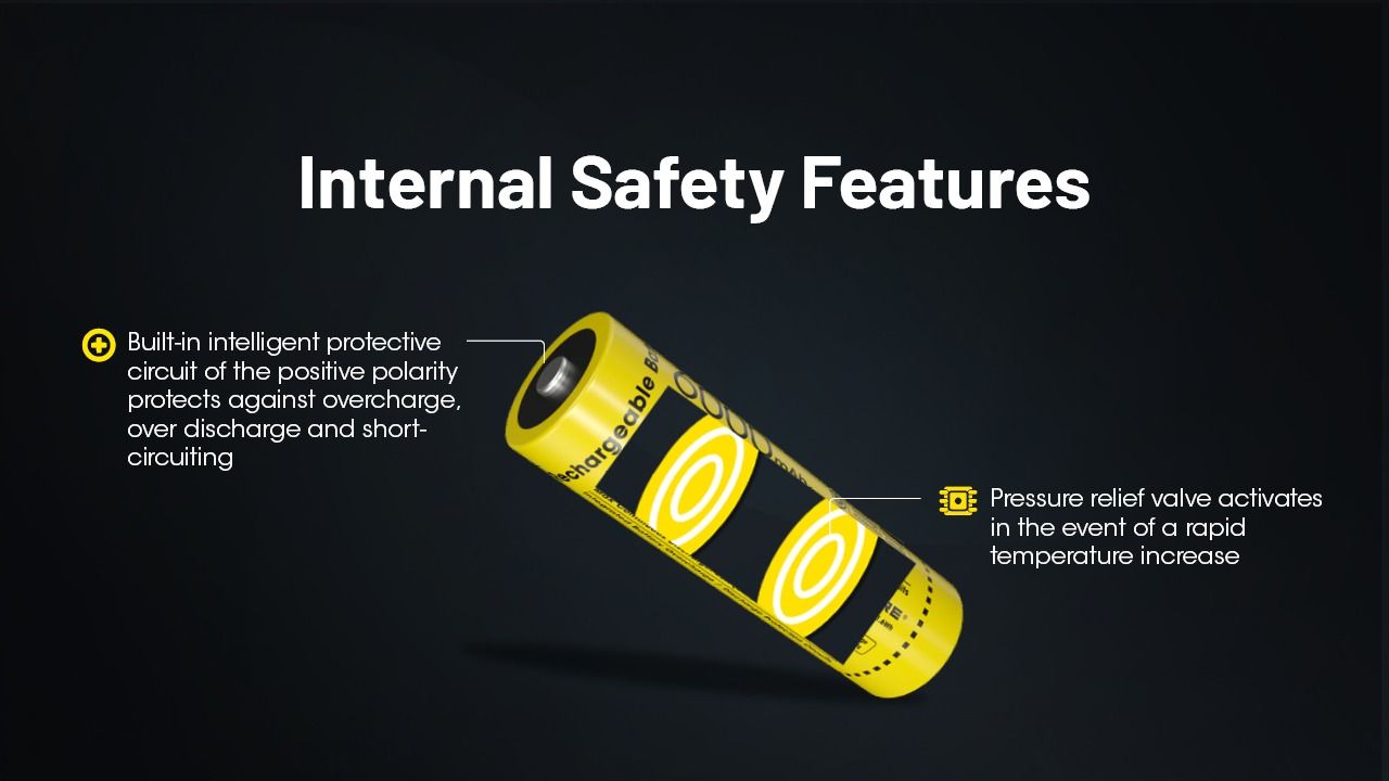 NITECORE NL2160HP 6000mAh 3.6V 18Wh USB-C Li-ion oppladbart batteri høy kapasitet kompakt og portabel
