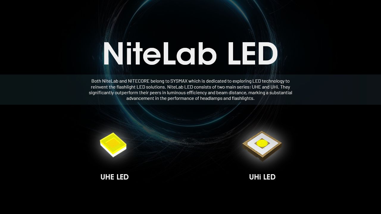 NITECORE HC65 UHE Hodelykt 2000 lumen USB-C oppladbar LED hodelykt for camping fotturer lang batterilevetid