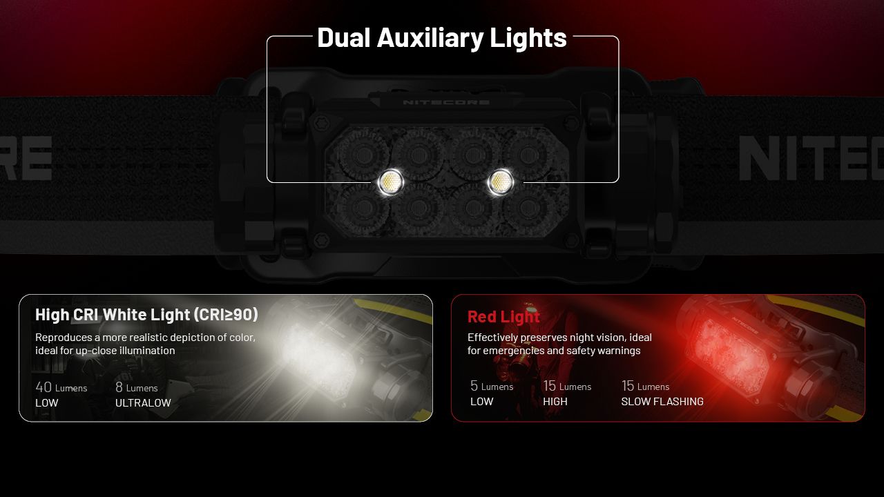 NITECORE HC65 UHE Hodelykt 2000 lumen USB-C oppladbar LED hodelykt for camping fotturer lang batterilevetid