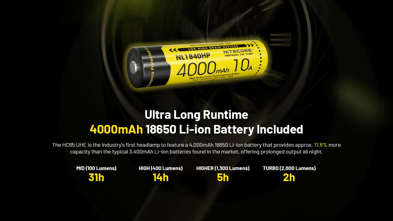NITECORE HC65 UHE Hodelykt 2000 lumen USB-C oppladbar LED hodelykt for camping fotturer lang batterilevetid