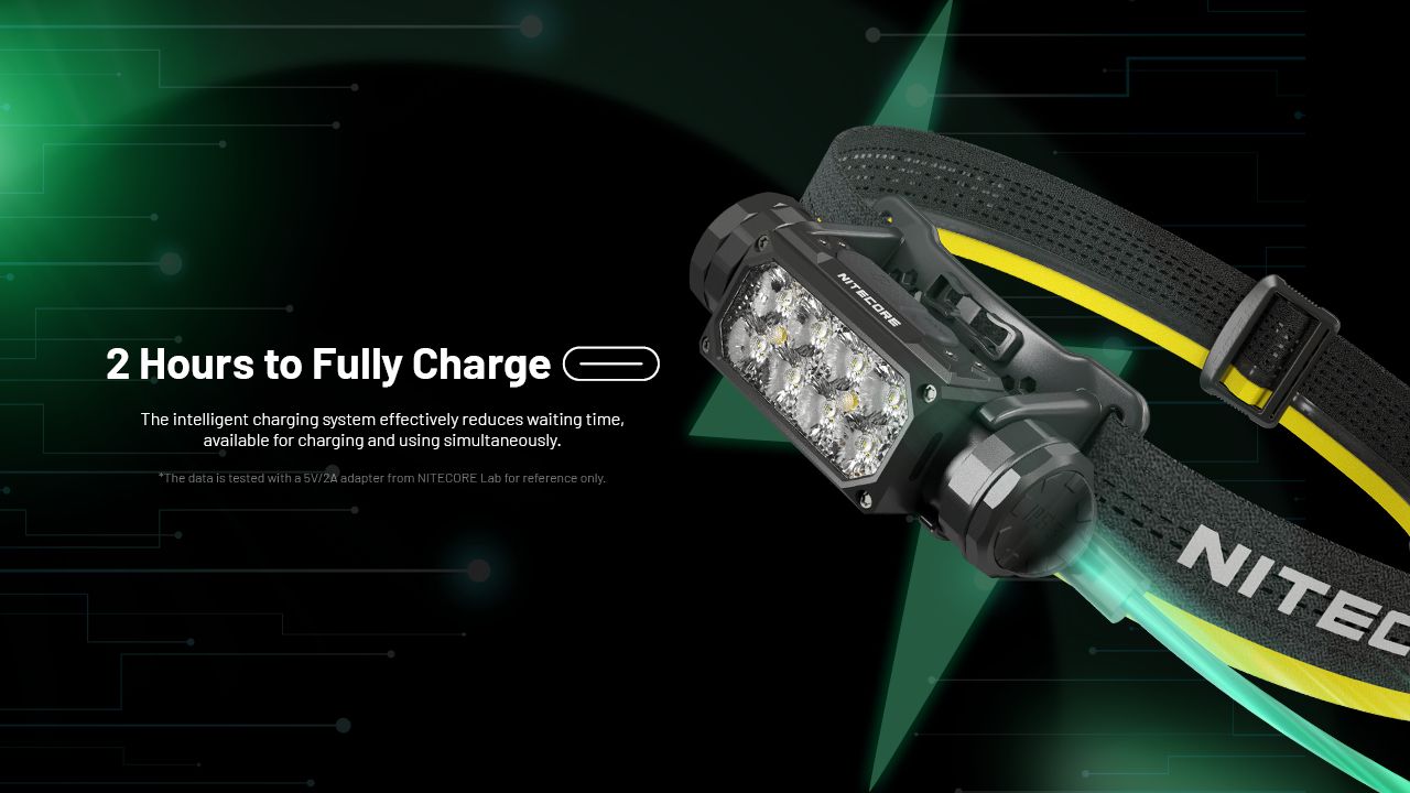 NITECORE HC65 UHE Hodelykt 2000 lumen USB-C oppladbar LED hodelykt for camping fotturer lang batterilevetid