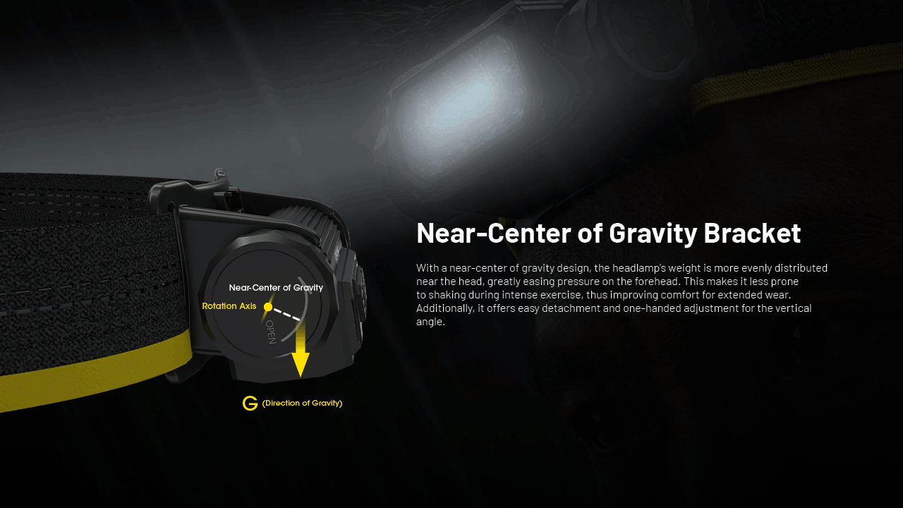 NITECORE HC65 UHE Hodelykt 2000 lumen USB-C oppladbar LED hodelykt for camping fotturer lang batterilevetid