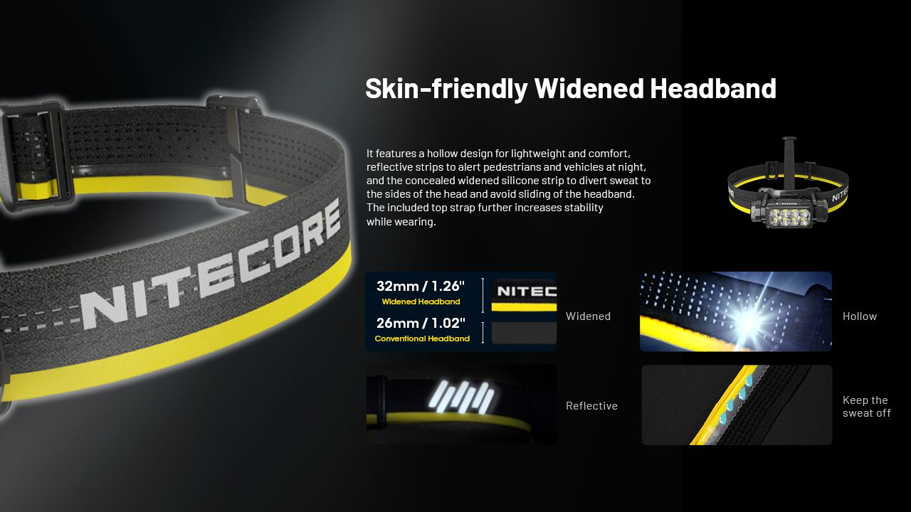 NITECORE HC65 UHE Hodelykt 2000 lumen USB-C oppladbar LED hodelykt for camping fotturer lang batterilevetid