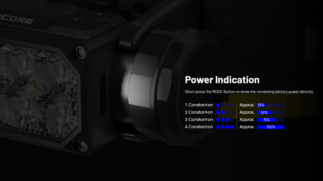 NITECORE HC65 UHE Hodelykt 2000 lumen USB-C oppladbar LED hodelykt for camping fotturer lang batterilevetid