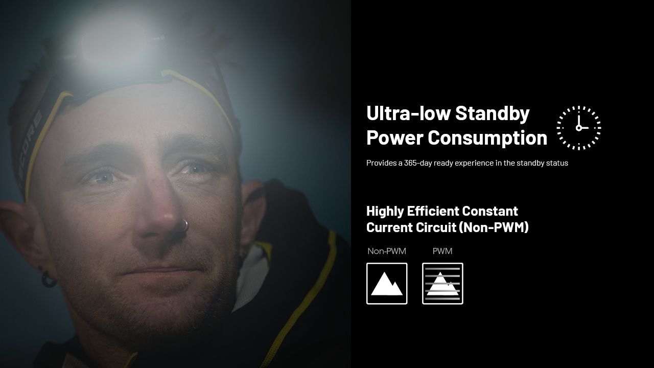 NITECORE HC65 UHE Hodelykt 2000 lumen USB-C oppladbar LED hodelykt for camping fotturer lang batterilevetid