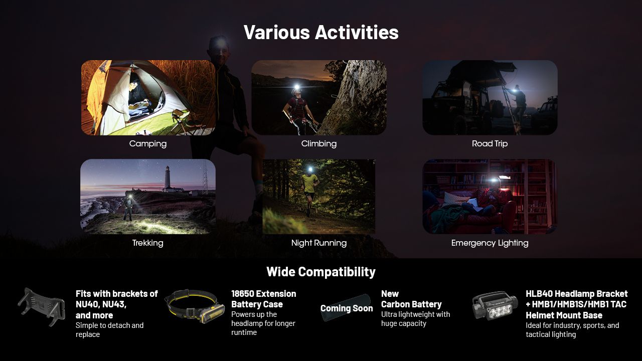 NITECORE HC65 UHE Hodelykt 2000 lumen USB-C oppladbar LED hodelykt for camping fotturer lang batterilevetid