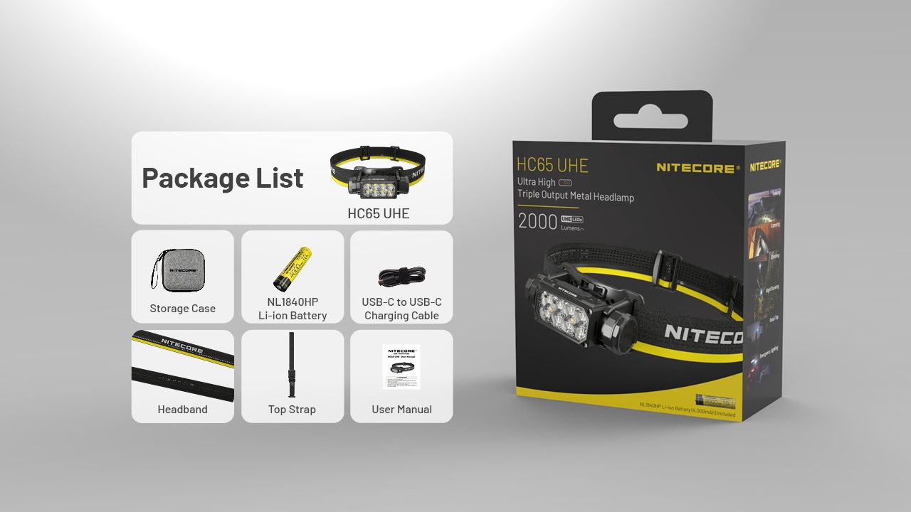 NITECORE HC65 UHE Hodelykt 2000 lumen USB-C oppladbar LED hodelykt for camping fotturer lang batterilevetid