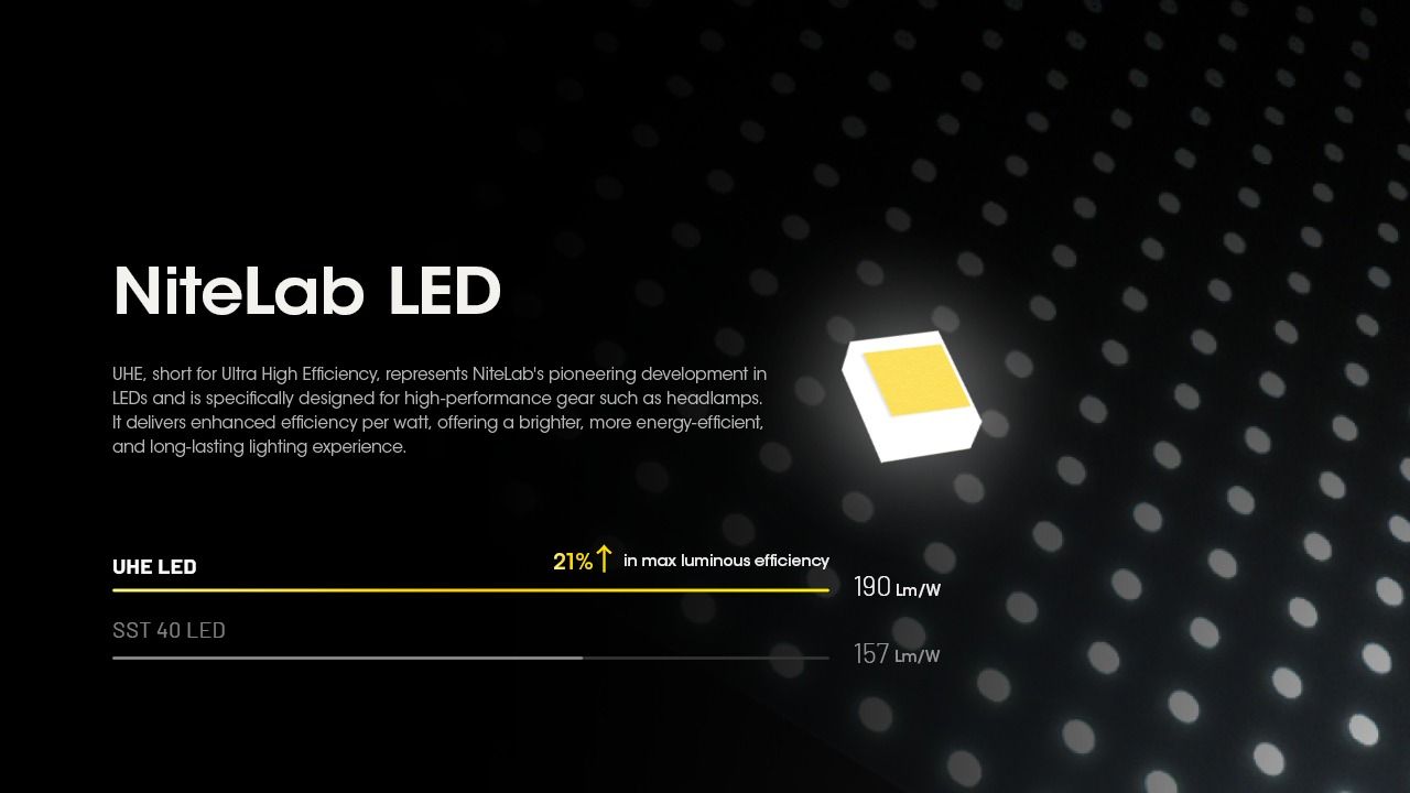 Nitecore HC60 UHE 1600 lumen LED oppladbar hodelykt