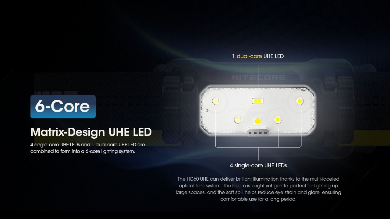 Nitecore HC60 UHE 1600 lumen LED oppladbar hodelykt