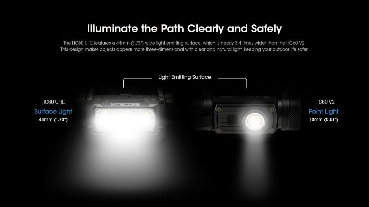 Nitecore HC60 UHE 1600 lumen LED oppladbar hodelykt