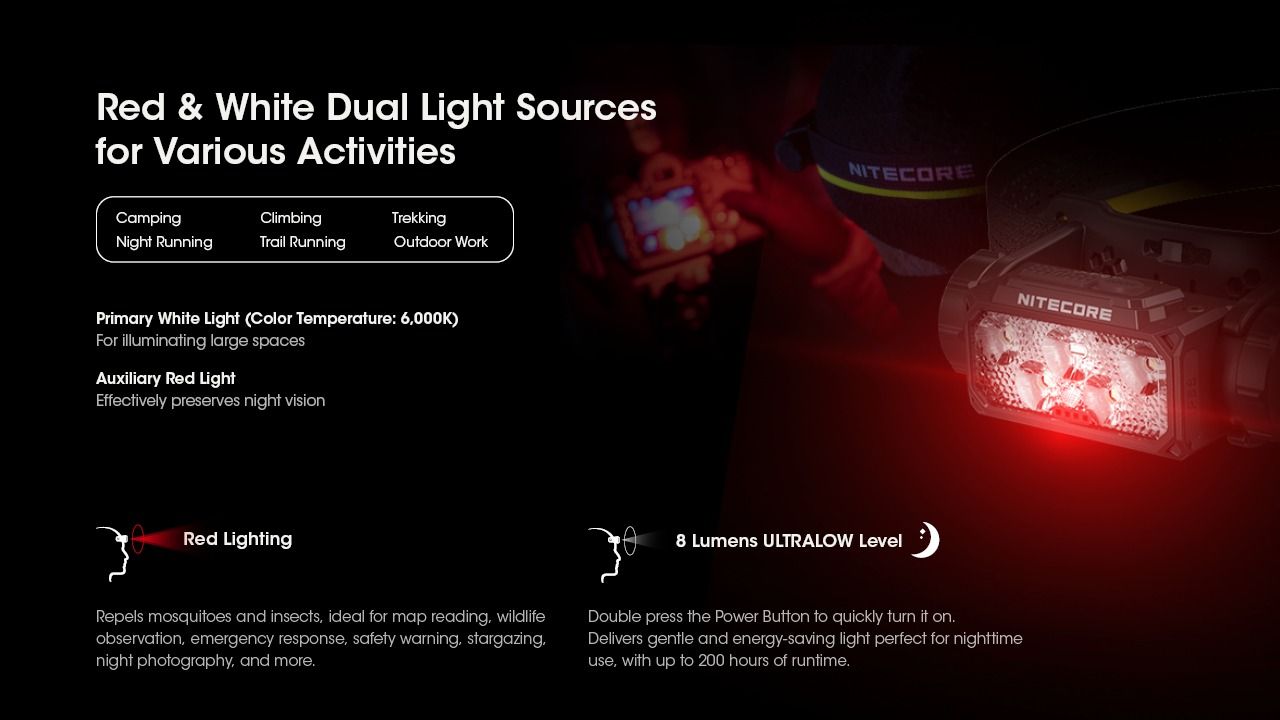 Nitecore HC60 UHE 1600 lumen LED oppladbar hodelykt