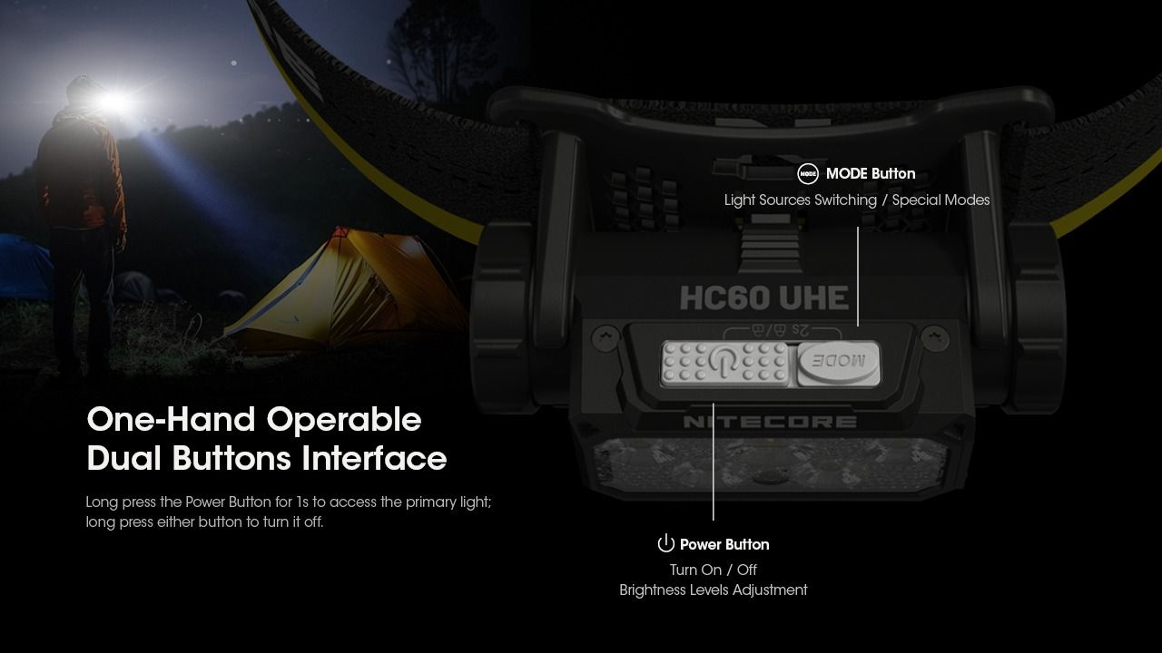 Nitecore HC60 UHE 1600 lumen LED oppladbar hodelykt