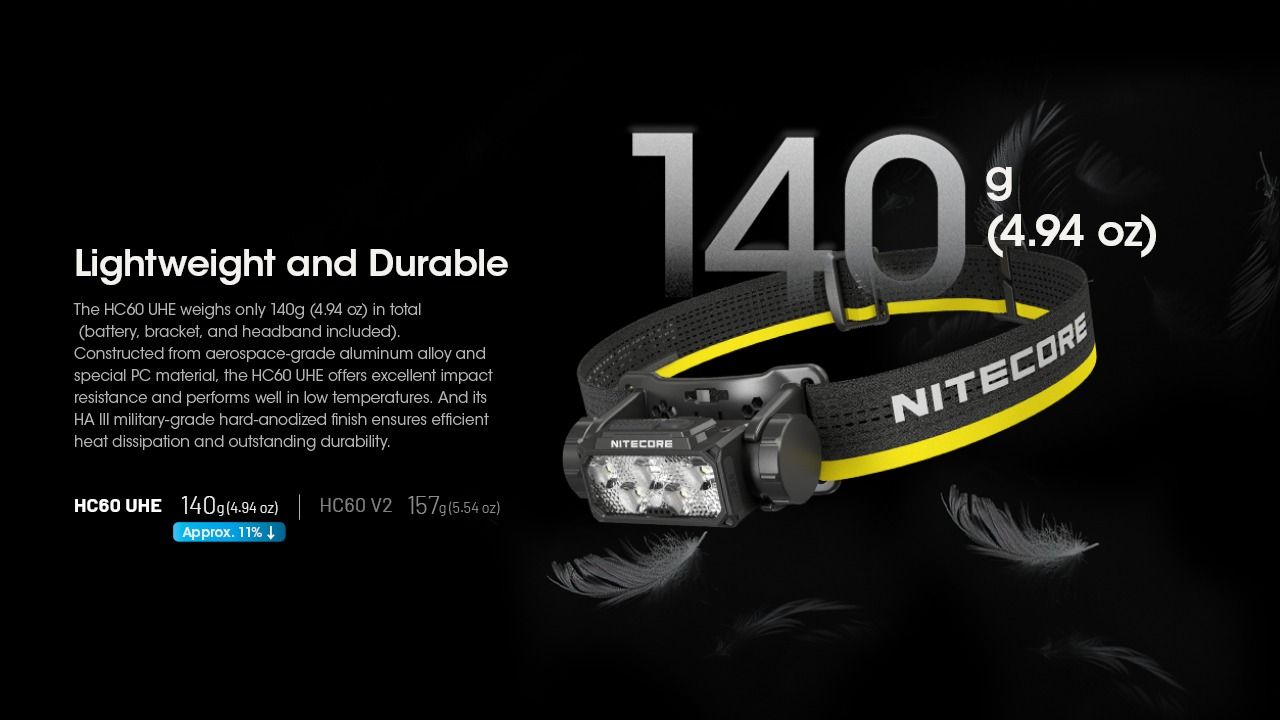 Nitecore HC60 UHE 1600 lumen LED oppladbar hodelykt