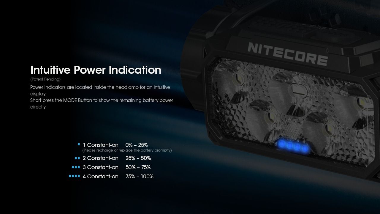 Nitecore HC60 UHE 1600 lumen LED oppladbar hodelykt