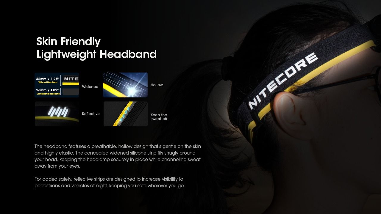 Nitecore HC60 UHE 1600 lumen LED oppladbar hodelykt