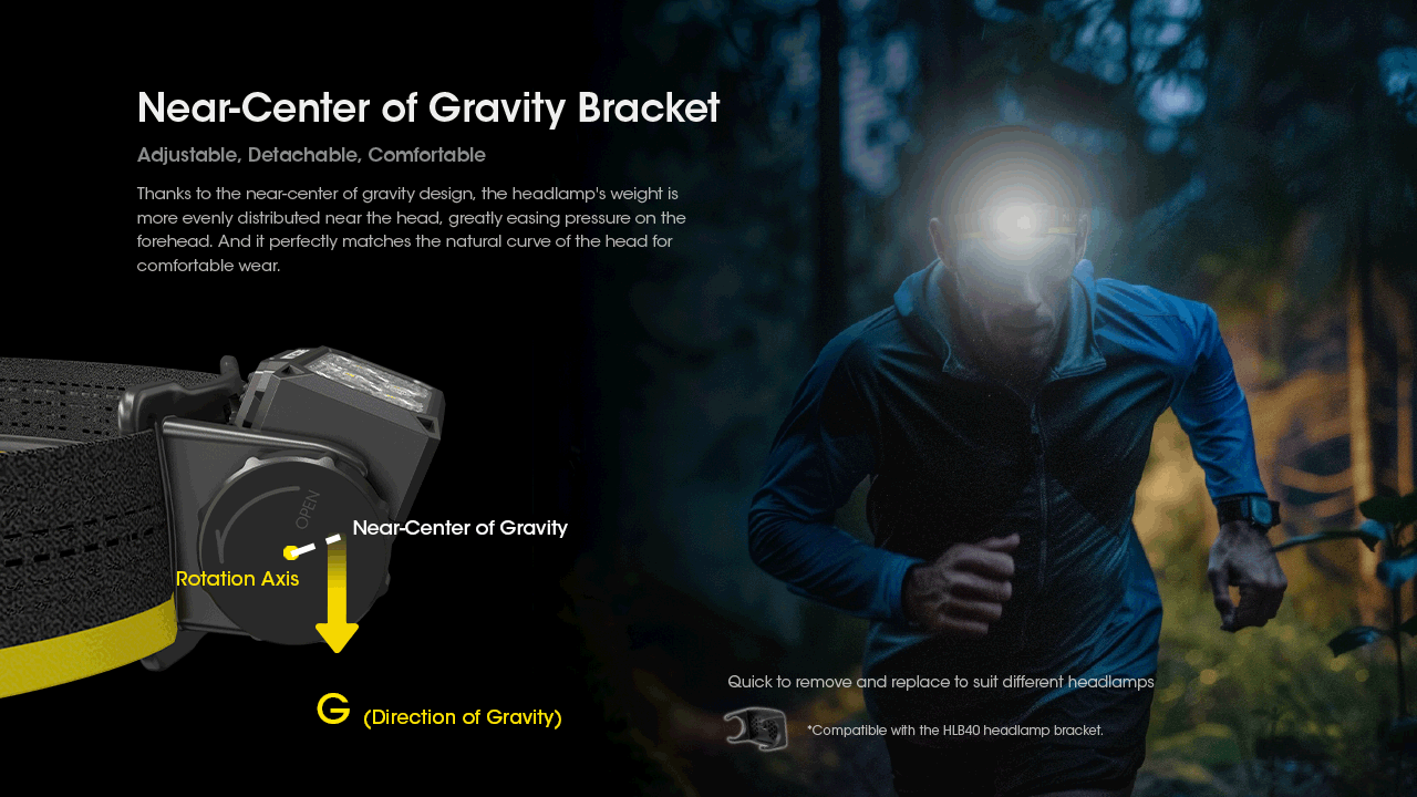 Nitecore HC60 UHE 1600 lumen LED oppladbar hodelykt