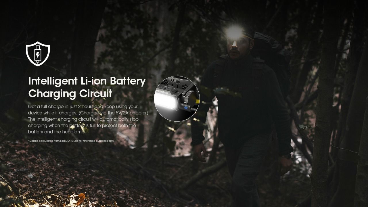 Nitecore HC60 UHE 1600 lumen LED oppladbar hodelykt
