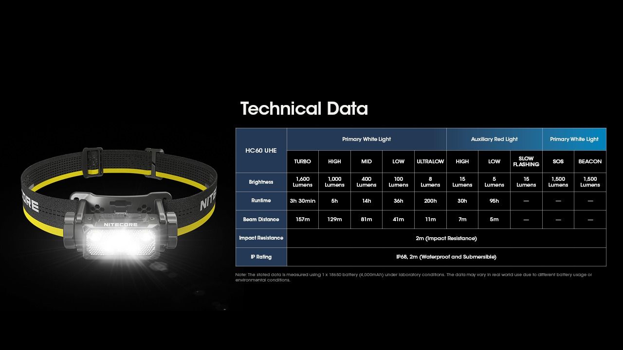 Nitecore HC60 UHE 1600 lumen LED oppladbar hodelykt