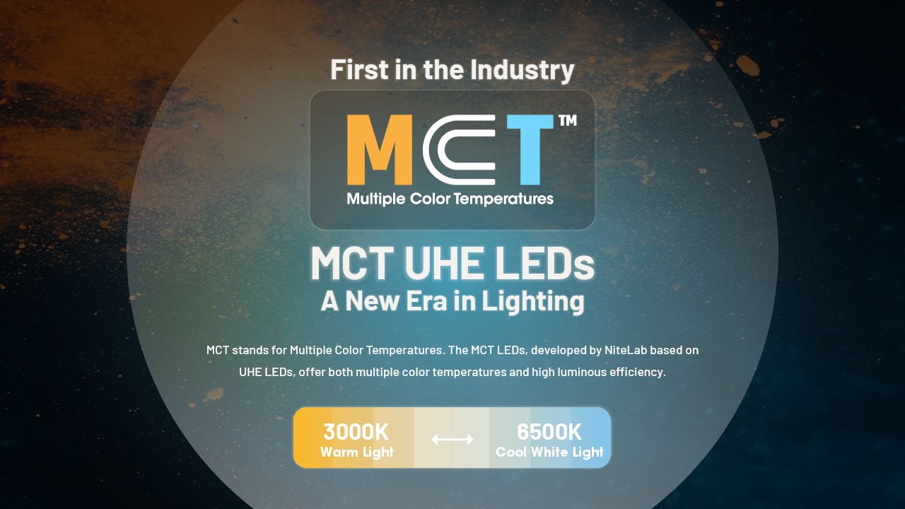 NITECORE NU27 LED oppladbar hodelykt 600 lumen MCT-teknologi camping fotturer trailrunning utendørsutstyr