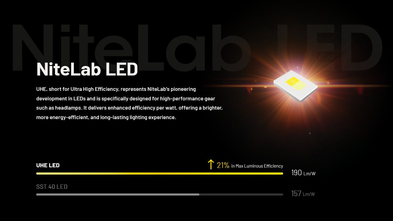 NITECORE NU27 LED oppladbar hodelykt 600 lumen MCT-teknologi camping fotturer trailrunning utendørsutstyr