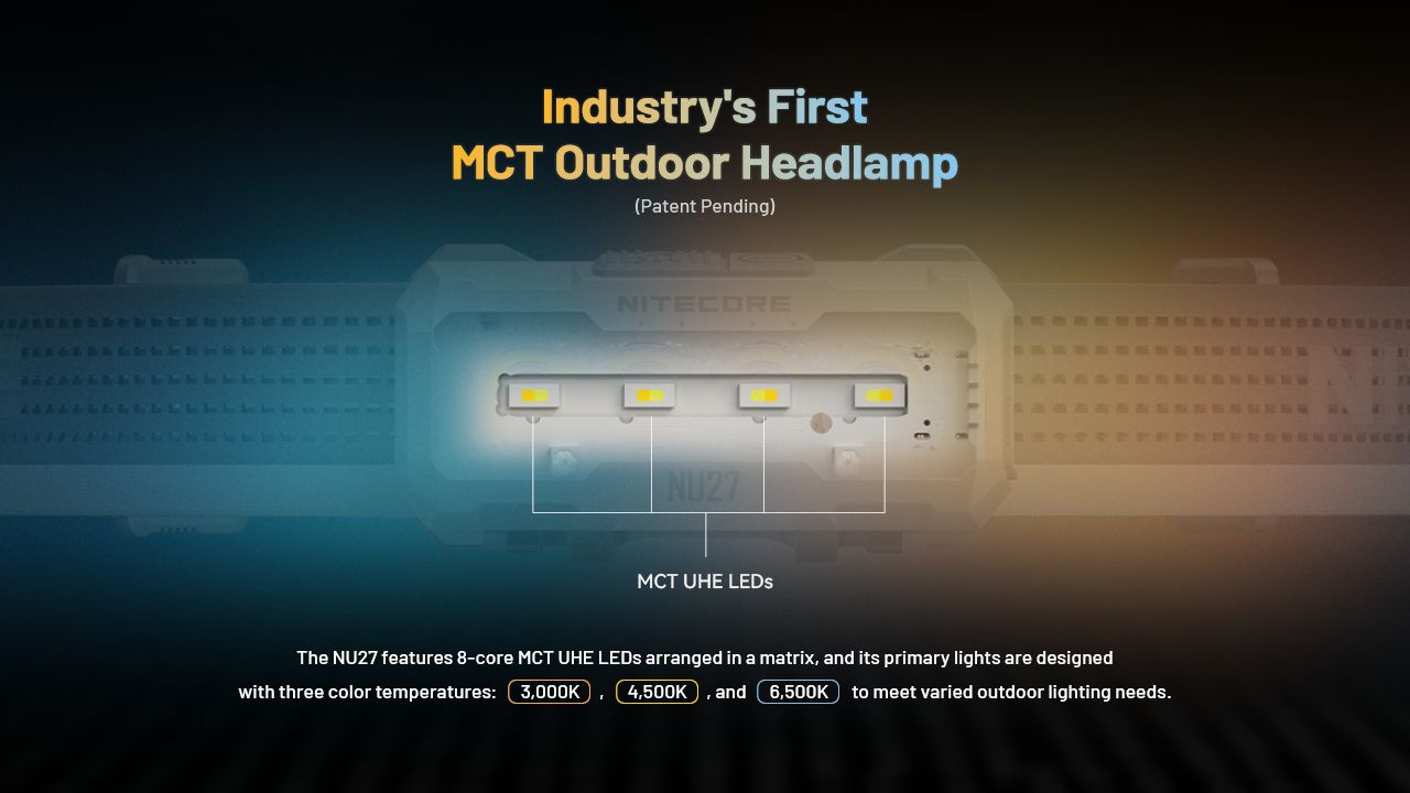 NITECORE NU27 LED oppladbar hodelykt 600 lumen MCT-teknologi camping fotturer trailrunning utendørsutstyr