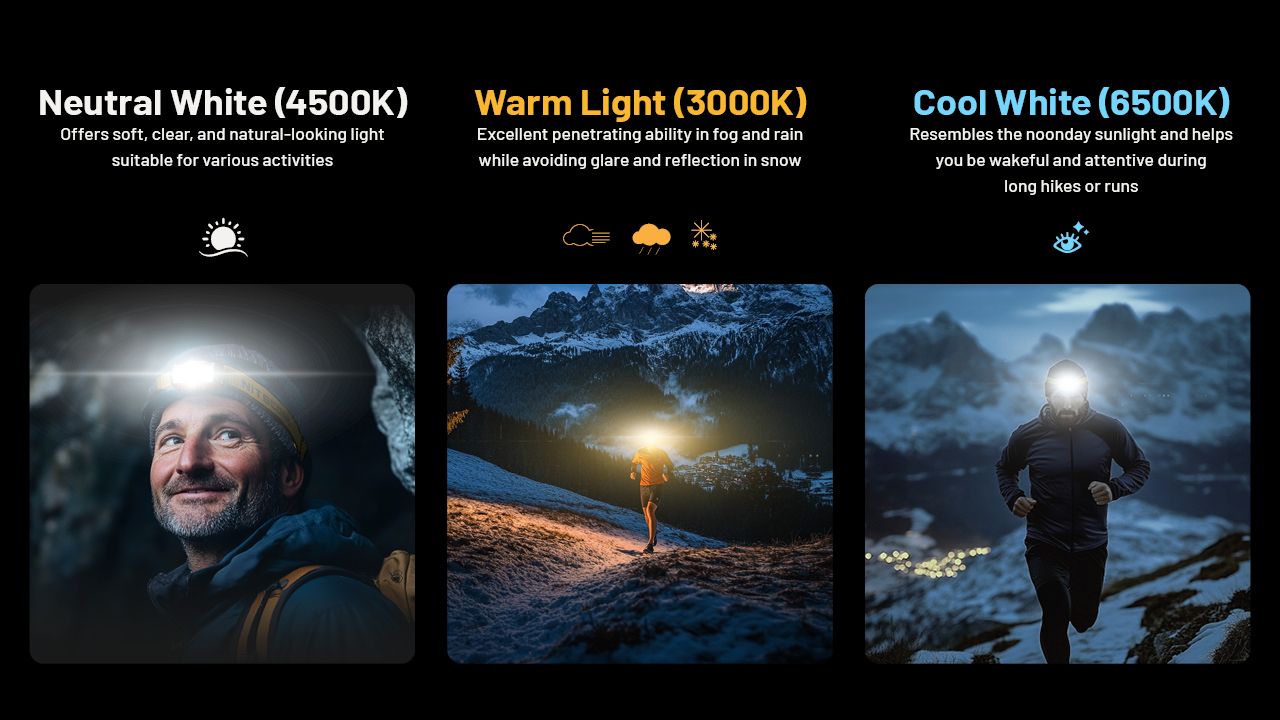 NITECORE NU27 LED oppladbar hodelykt 600 lumen MCT-teknologi camping fotturer trailrunning utendørsutstyr