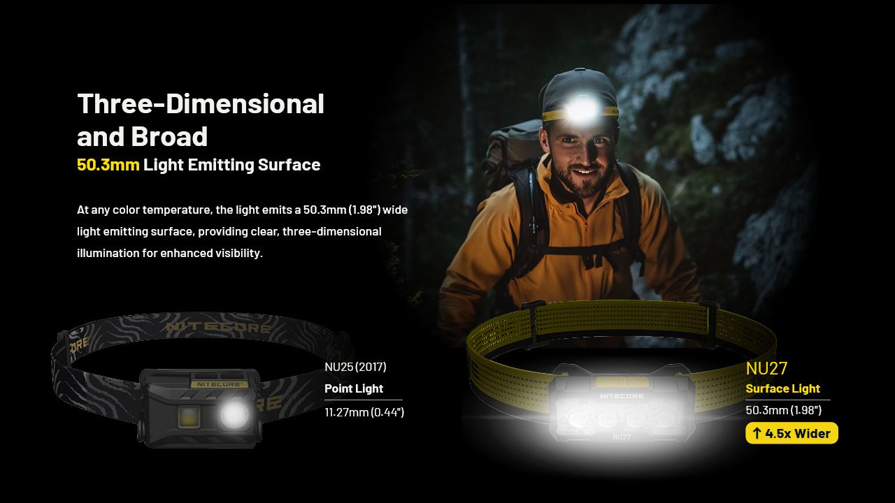NITECORE NU27 LED oppladbar hodelykt 600 lumen MCT-teknologi camping fotturer trailrunning utendørsutstyr