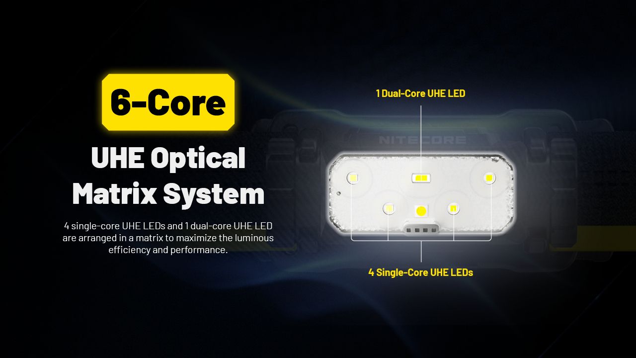 NITECORE HC70 UHE USB-C oppladbar arbeidshodelykt 1600 lumen robust konstruksjon for utendørseventyr og arbeidsplasser