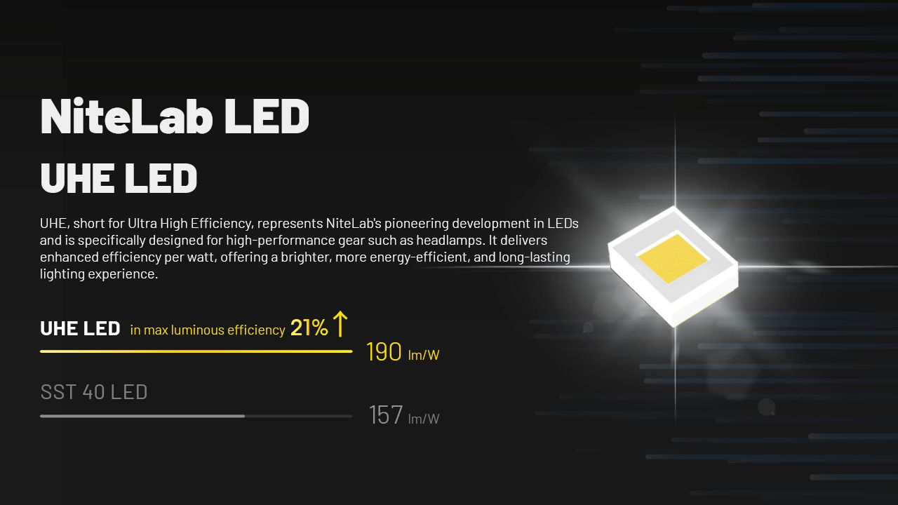 NITECORE HC70 UHE USB-C oppladbar arbeidshodelykt 1600 lumen robust konstruksjon for utendørseventyr og arbeidsplasser