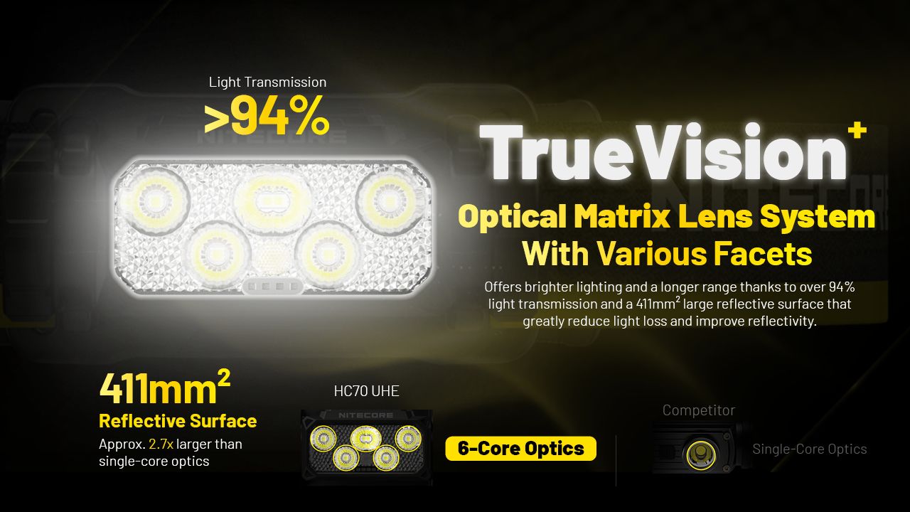 NITECORE HC70 UHE USB-C oppladbar arbeidshodelykt 1600 lumen robust konstruksjon for utendørseventyr og arbeidsplasser