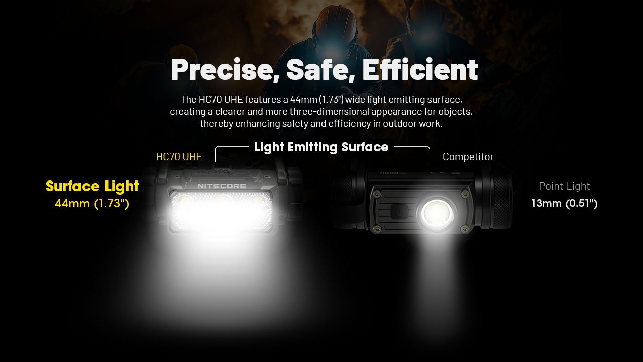 NITECORE HC70 UHE USB-C oppladbar arbeidshodelykt 1600 lumen robust konstruksjon for utendørseventyr og arbeidsplasser