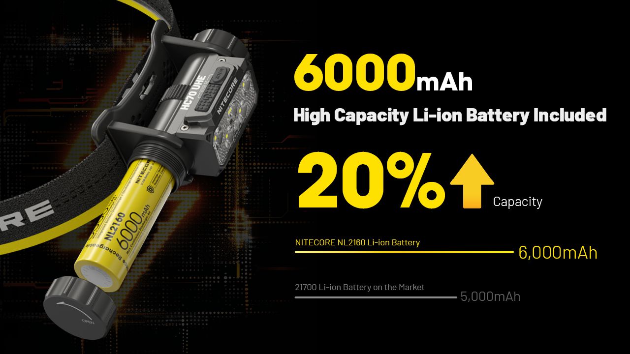 NITECORE HC70 UHE USB-C oppladbar arbeidshodelykt 1600 lumen robust konstruksjon for utendørseventyr og arbeidsplasser