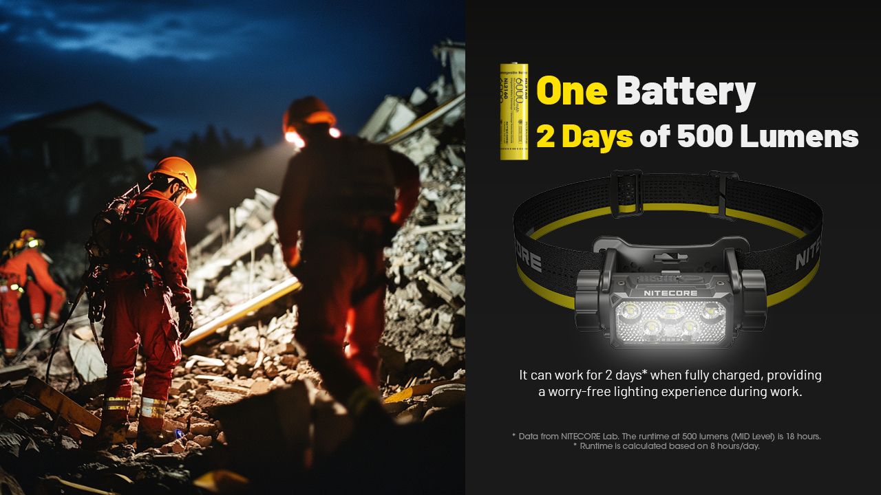 NITECORE HC70 UHE USB-C oppladbar arbeidshodelykt 1600 lumen robust konstruksjon for utendørseventyr og arbeidsplasser