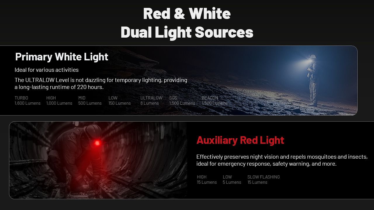 NITECORE HC70 UHE USB-C oppladbar arbeidshodelykt 1600 lumen robust konstruksjon for utendørseventyr og arbeidsplasser