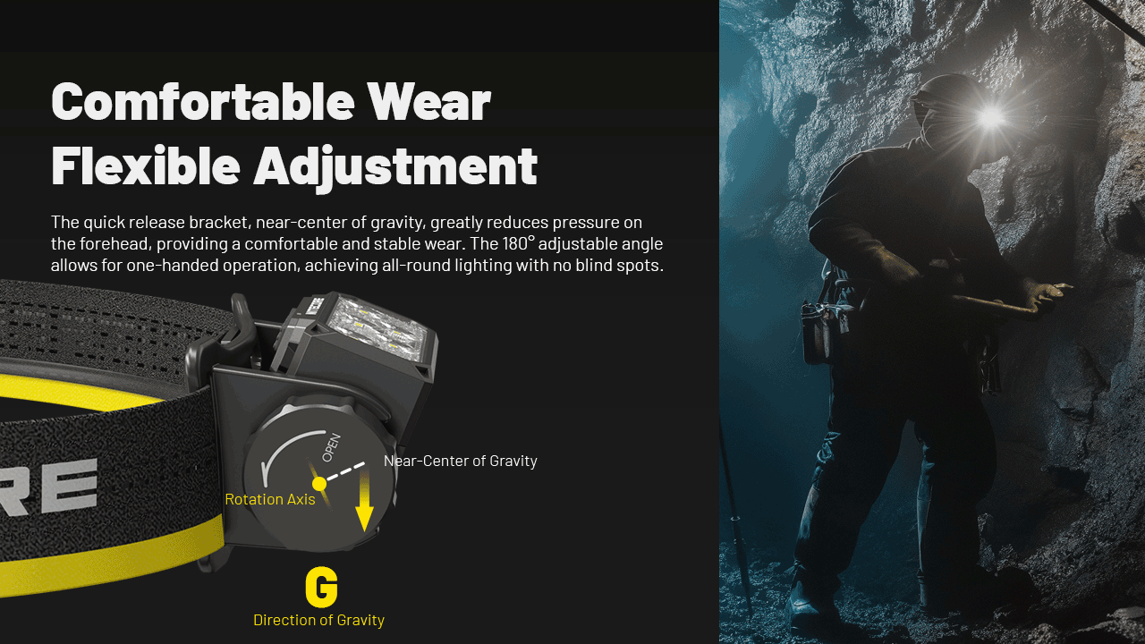NITECORE HC70 UHE USB-C oppladbar arbeidshodelykt 1600 lumen robust konstruksjon for utendørseventyr og arbeidsplasser
