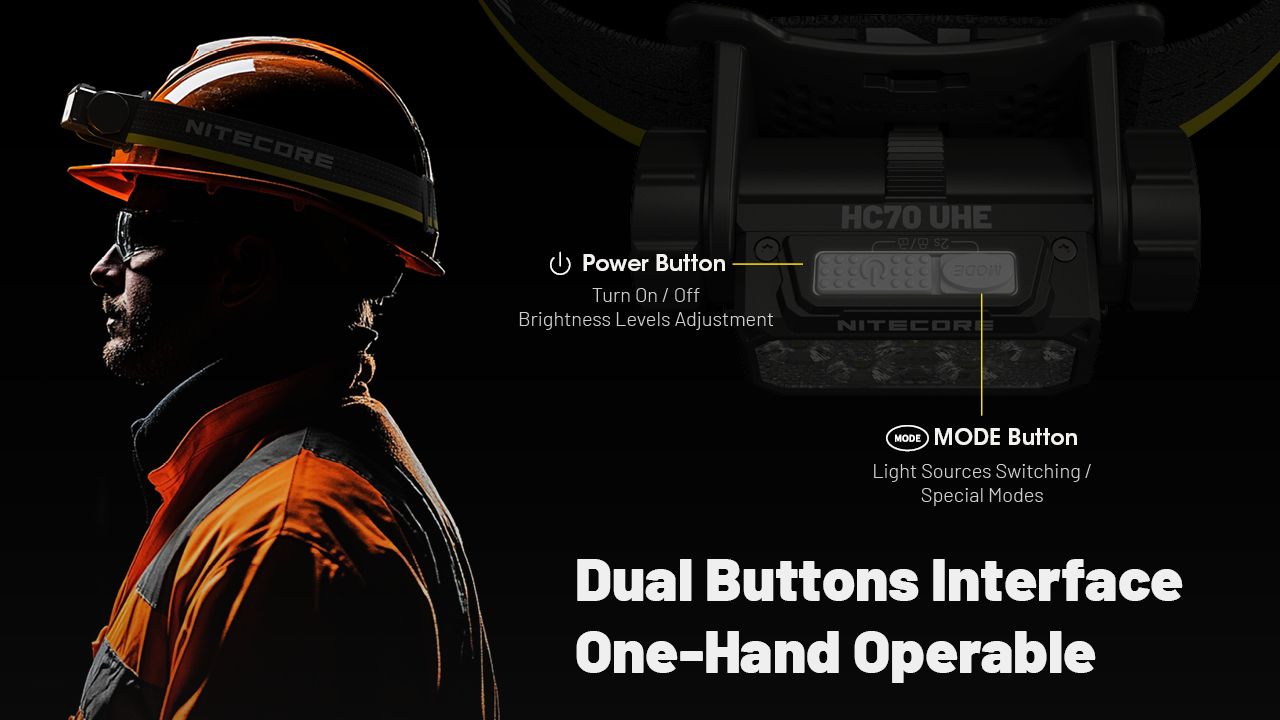 NITECORE HC70 UHE USB-C oppladbar arbeidshodelykt 1600 lumen robust konstruksjon for utendørseventyr og arbeidsplasser
