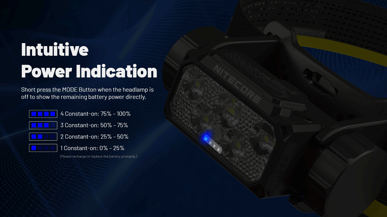 NITECORE HC70 UHE USB-C oppladbar arbeidshodelykt 1600 lumen robust konstruksjon for utendørseventyr og arbeidsplasser
