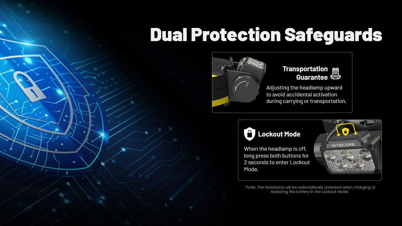 NITECORE HC70 UHE USB-C oppladbar arbeidshodelykt 1600 lumen robust konstruksjon for utendørseventyr og arbeidsplasser
