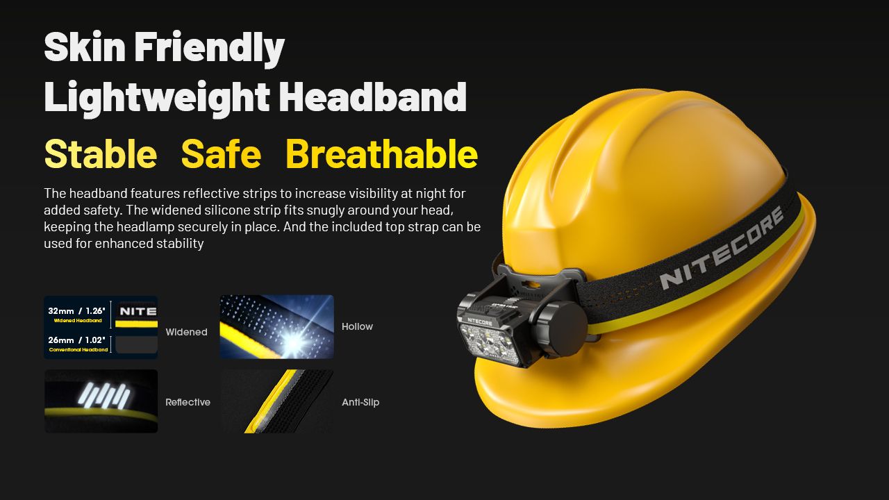 NITECORE HC70 UHE USB-C oppladbar arbeidshodelykt 1600 lumen robust konstruksjon for utendørseventyr og arbeidsplasser