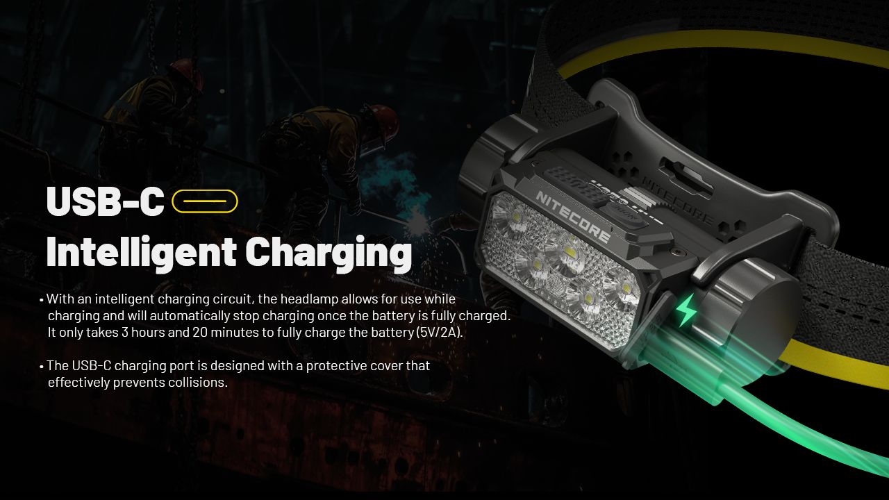 NITECORE HC70 UHE USB-C oppladbar arbeidshodelykt 1600 lumen robust konstruksjon for utendørseventyr og arbeidsplasser