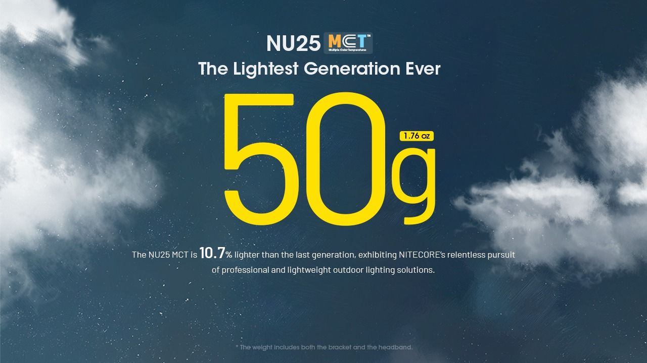 NITECORE NU25 MCT LED Hodelykt 400 lumen USB-C oppladbar lett turutstyr for friluftsentusiaster