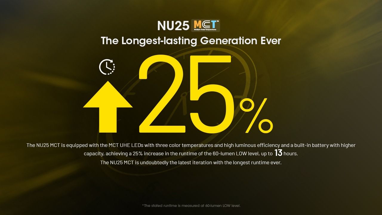 NITECORE NU25 MCT LED Hodelykt 400 lumen USB-C oppladbar lett turutstyr for friluftsentusiaster