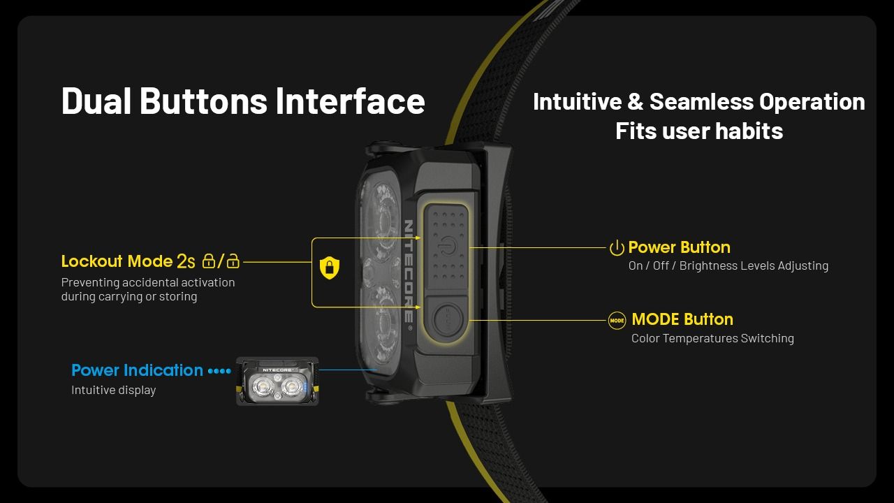 NITECORE NU25 MCT LED Hodelykt 400 lumen USB-C oppladbar lett turutstyr for friluftsentusiaster