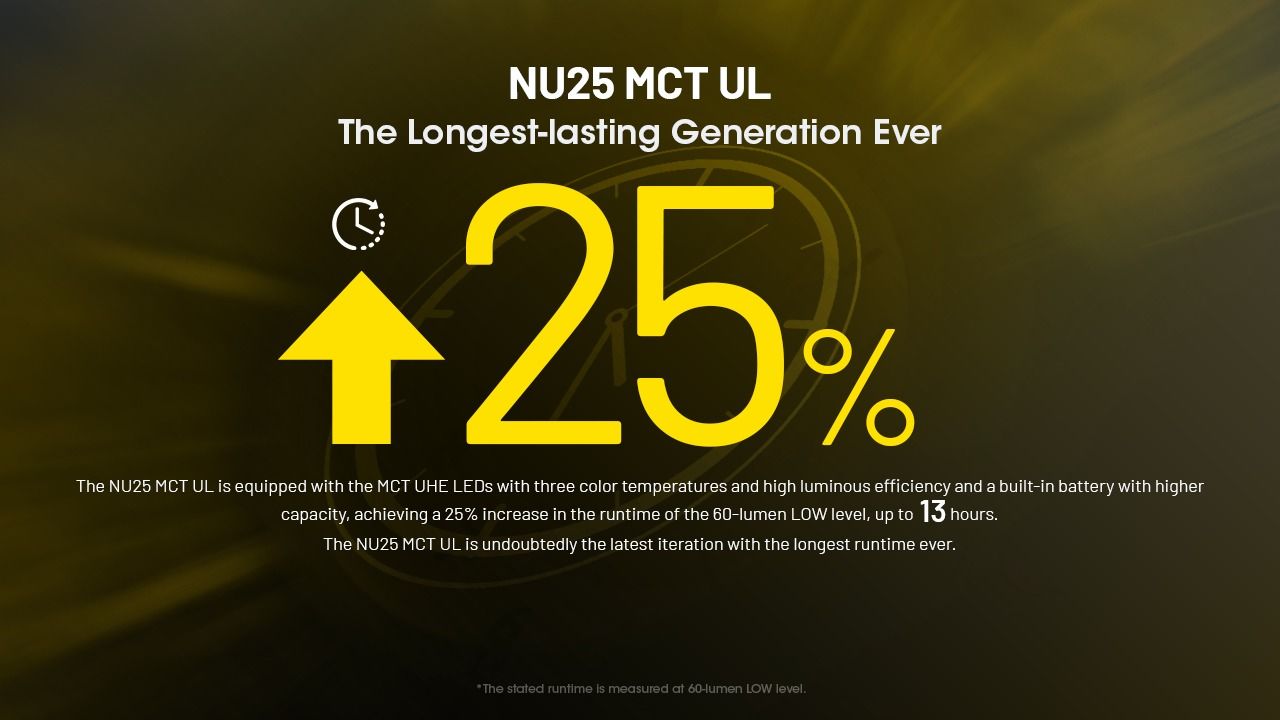 NITECORE NU25 MCT UL 400 Lumen Pannelampe Lettvekt USB-C Oppladbar for Fotturer Camping og Nødsituasjoner