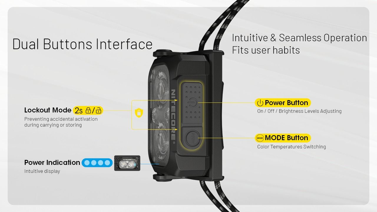 NITECORE NU25 MCT UL 400 Lumen Pannelampe Lettvekt USB-C Oppladbar for Fotturer Camping og Nødsituasjoner
